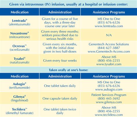 The FDA and Safe Use of Long.
